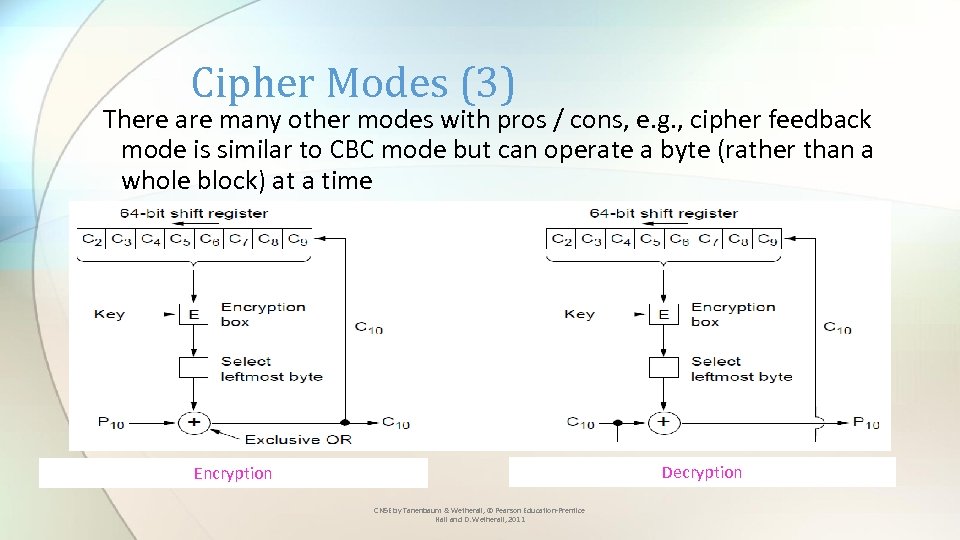 Cipher Modes (3) There are many other modes with pros / cons, e. g.