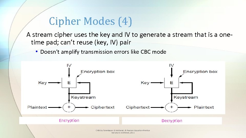 Cipher Modes (4) A stream cipher uses the key and IV to generate a