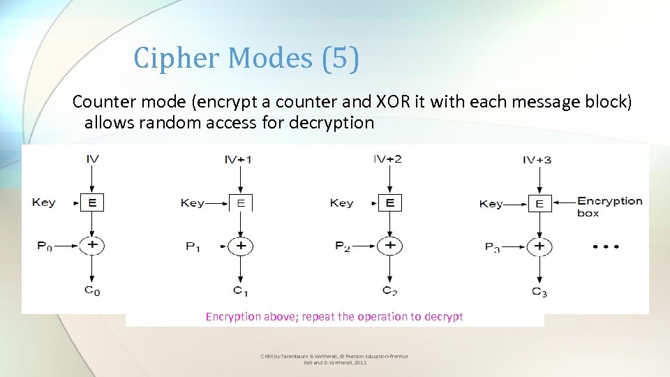 Cipher Modes (5) Counter mode (encrypt a counter and XOR it with each message