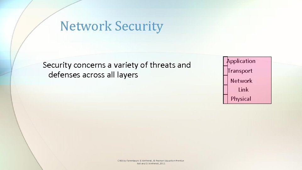 Network Security concerns a variety of threats and defenses across all layers CN 5