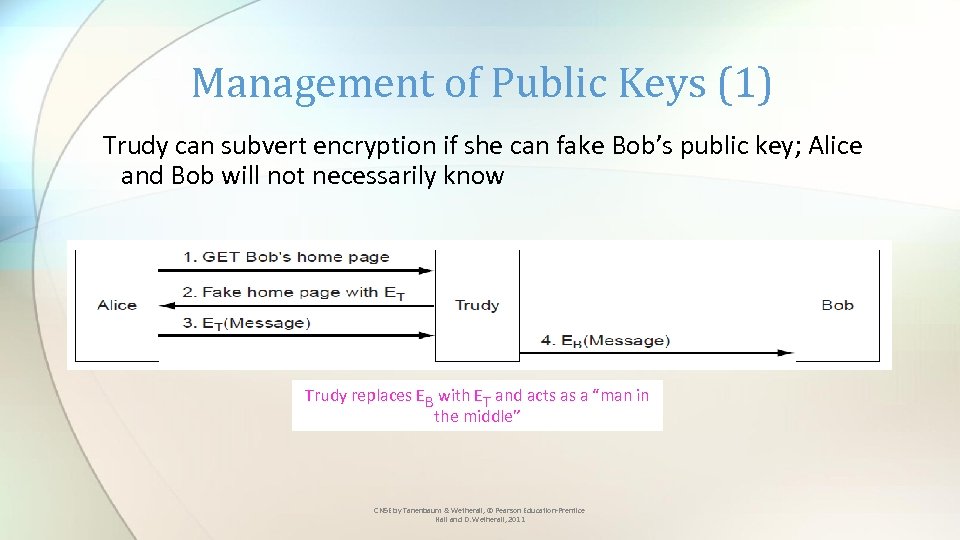 Management of Public Keys (1) Trudy can subvert encryption if she can fake Bob’s