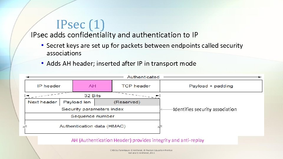 IPsec (1) IPsec adds confidentiality and authentication to IP • Secret keys are set
