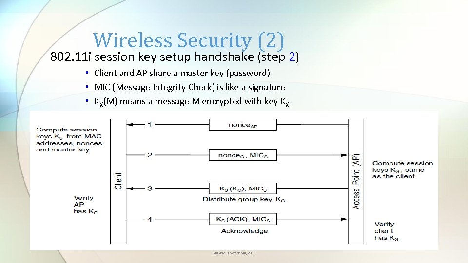 Wireless Security (2) 802. 11 i session key setup handshake (step 2) • Client