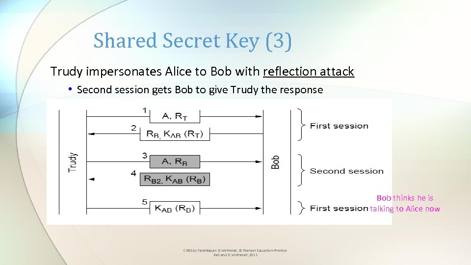 Shared Secret Key (3) Trudy impersonates Alice to Bob with reflection attack • Second