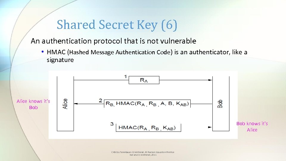 Shared Secret Key (6) An authentication protocol that is not vulnerable • HMAC (Hashed