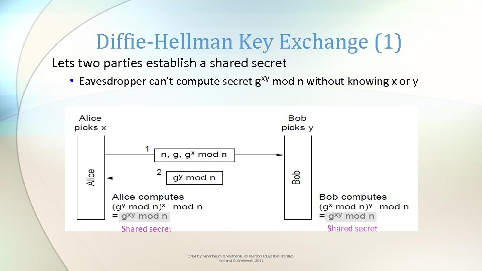 Diffie-Hellman Key Exchange (1) Lets two parties establish a shared secret • Eavesdropper can’t