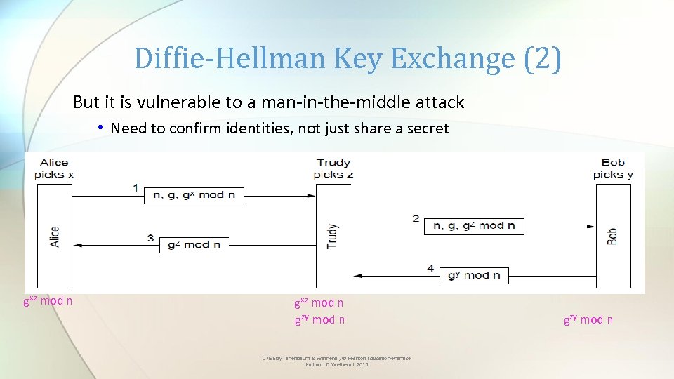 Diffie-Hellman Key Exchange (2) But it is vulnerable to a man-in-the-middle attack • Need
