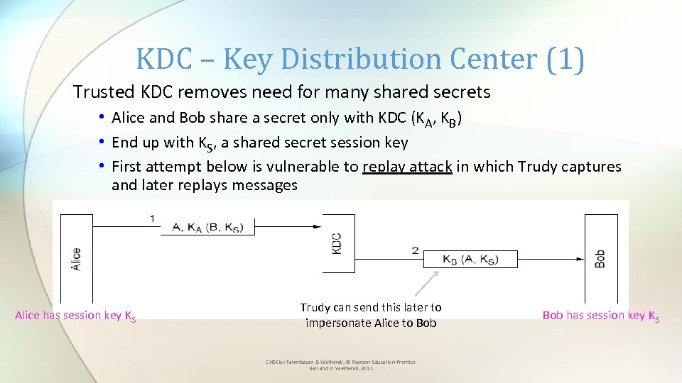 KDC – Key Distribution Center (1) Trusted KDC removes need for many shared secrets