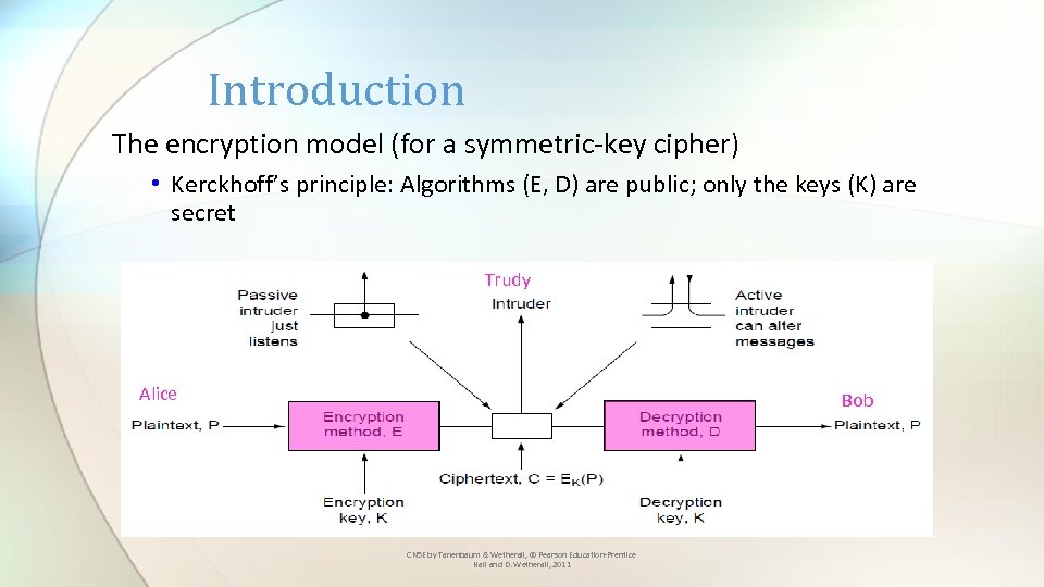 Introduction The encryption model (for a symmetric-key cipher) • Kerckhoff’s principle: Algorithms (E, D)