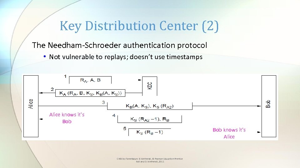 Key Distribution Center (2) The Needham-Schroeder authentication protocol • Not vulnerable to replays; doesn’t