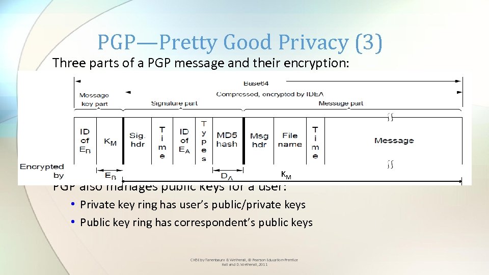 PGP—Pretty Good Privacy (3) Three parts of a PGP message and their encryption: KM