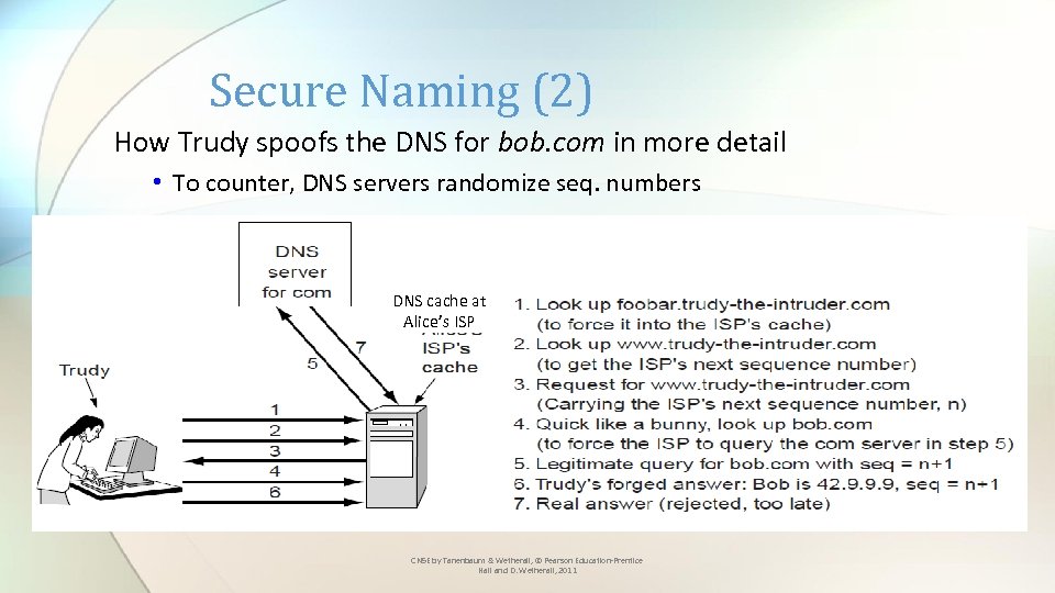 Secure Naming (2) How Trudy spoofs the DNS for bob. com in more detail