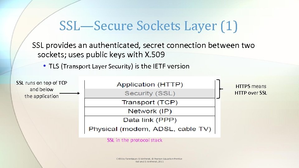 SSL—Secure Sockets Layer (1) SSL provides an authenticated, secret connection between two sockets; uses