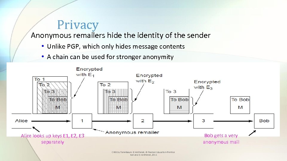 Privacy Anonymous remailers hide the identity of the sender • Unlike PGP, which only
