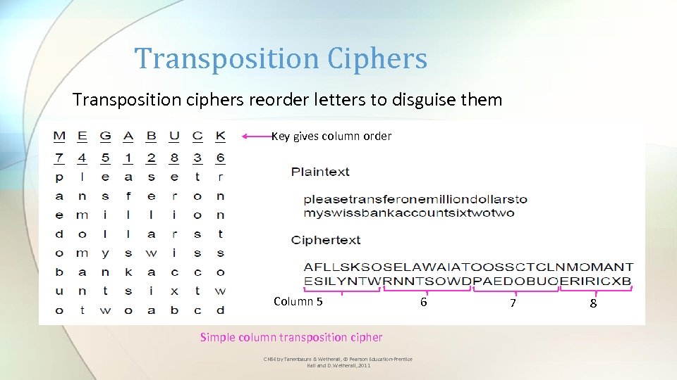 Transposition Ciphers Transposition ciphers reorder letters to disguise them Key gives column order Column