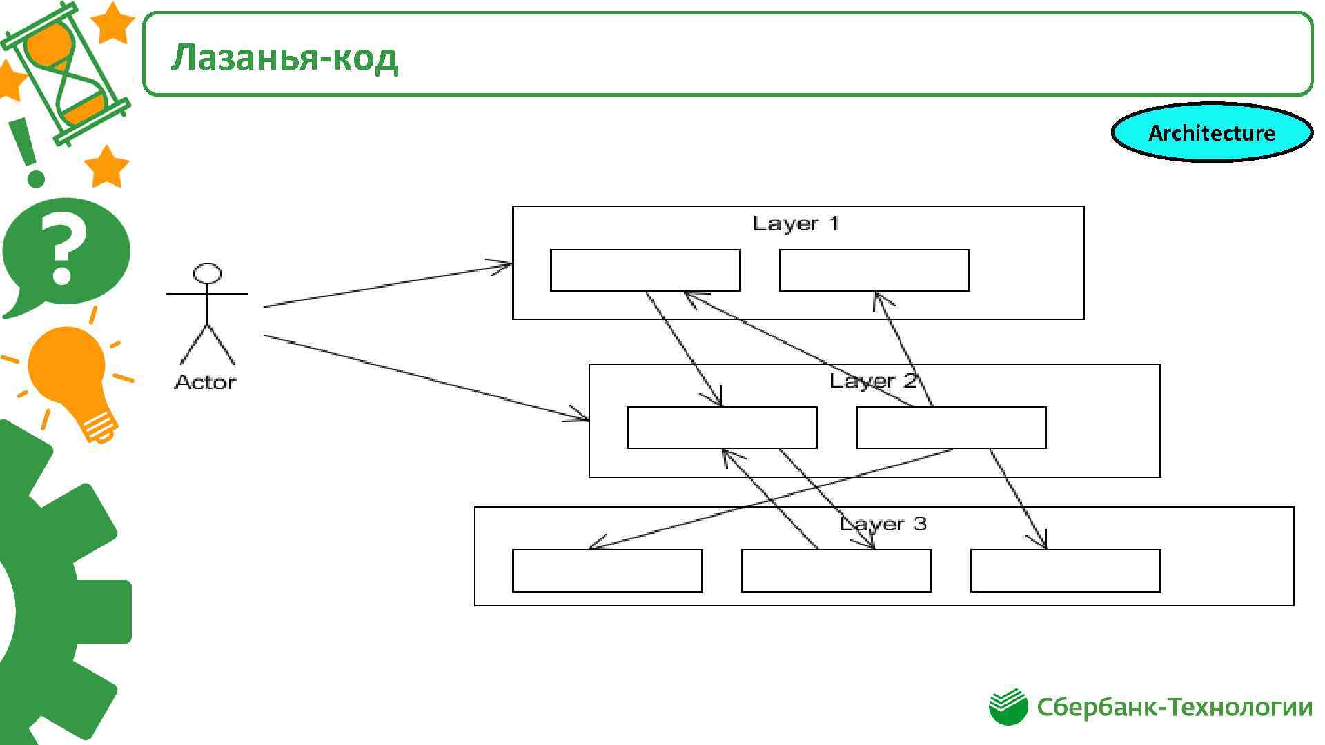 Лазанья-код Architecture 