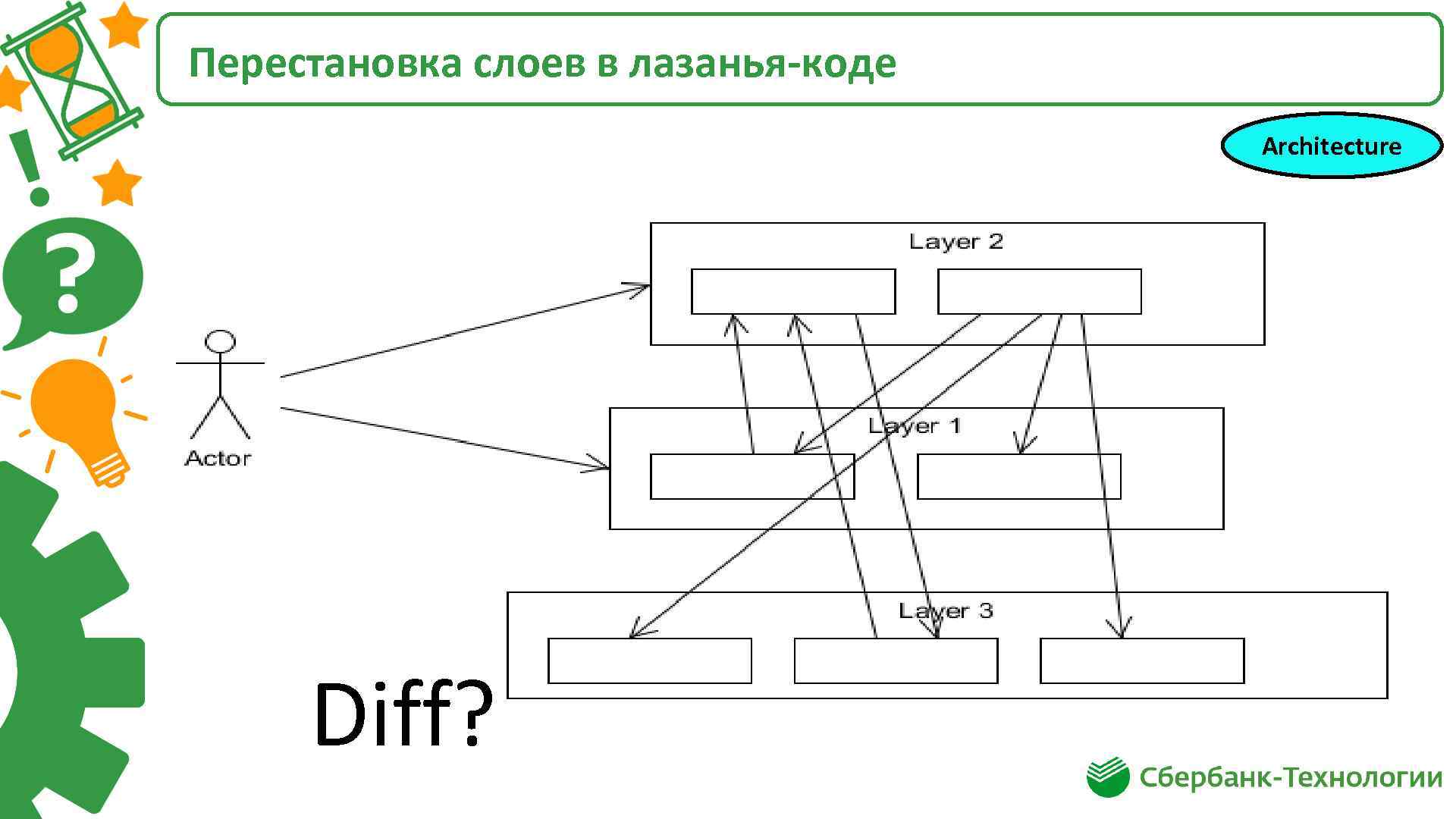 Перестановка слоев в лазанья-коде Architecture Diff? 