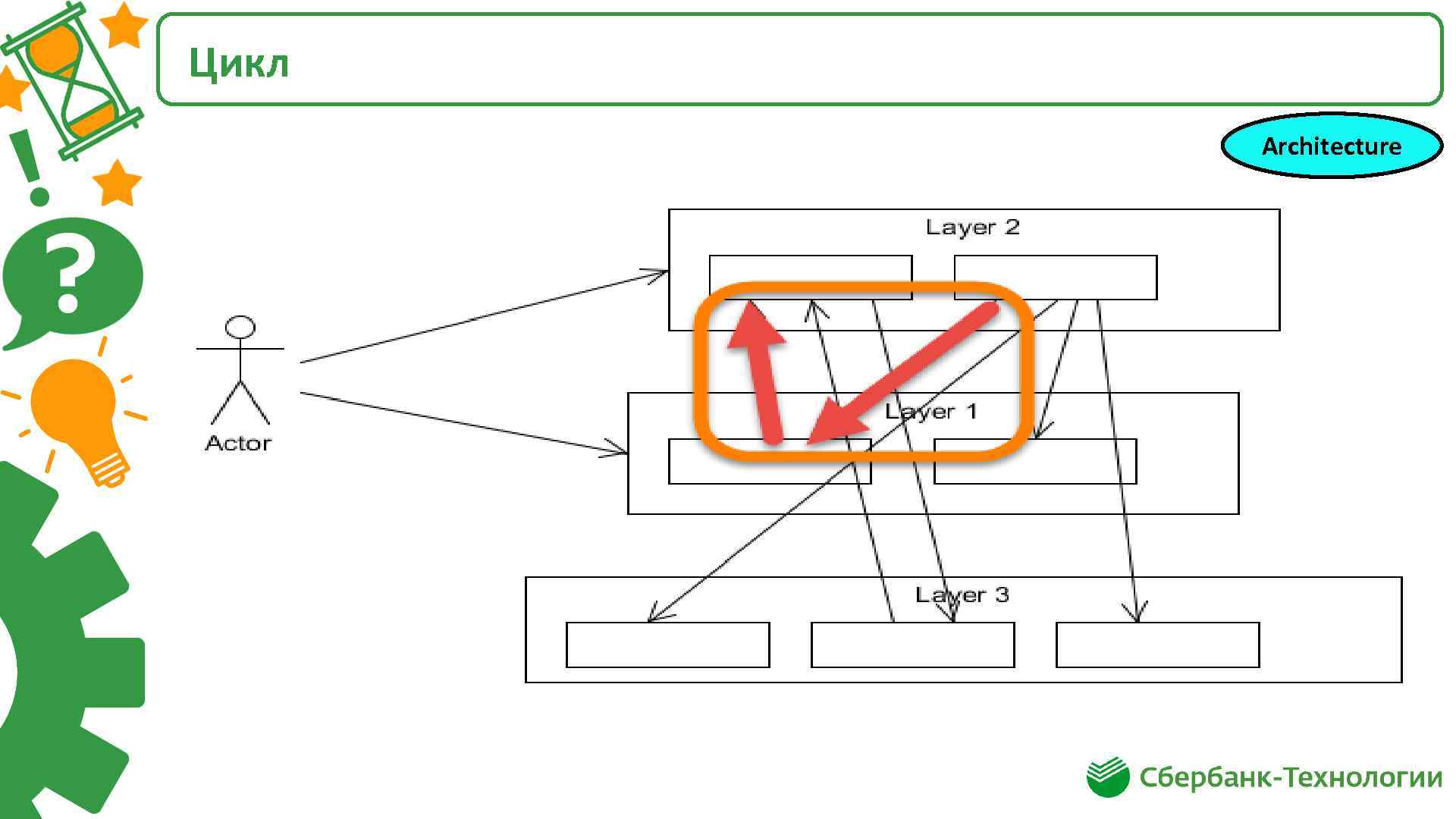 Цикл Architecture 
