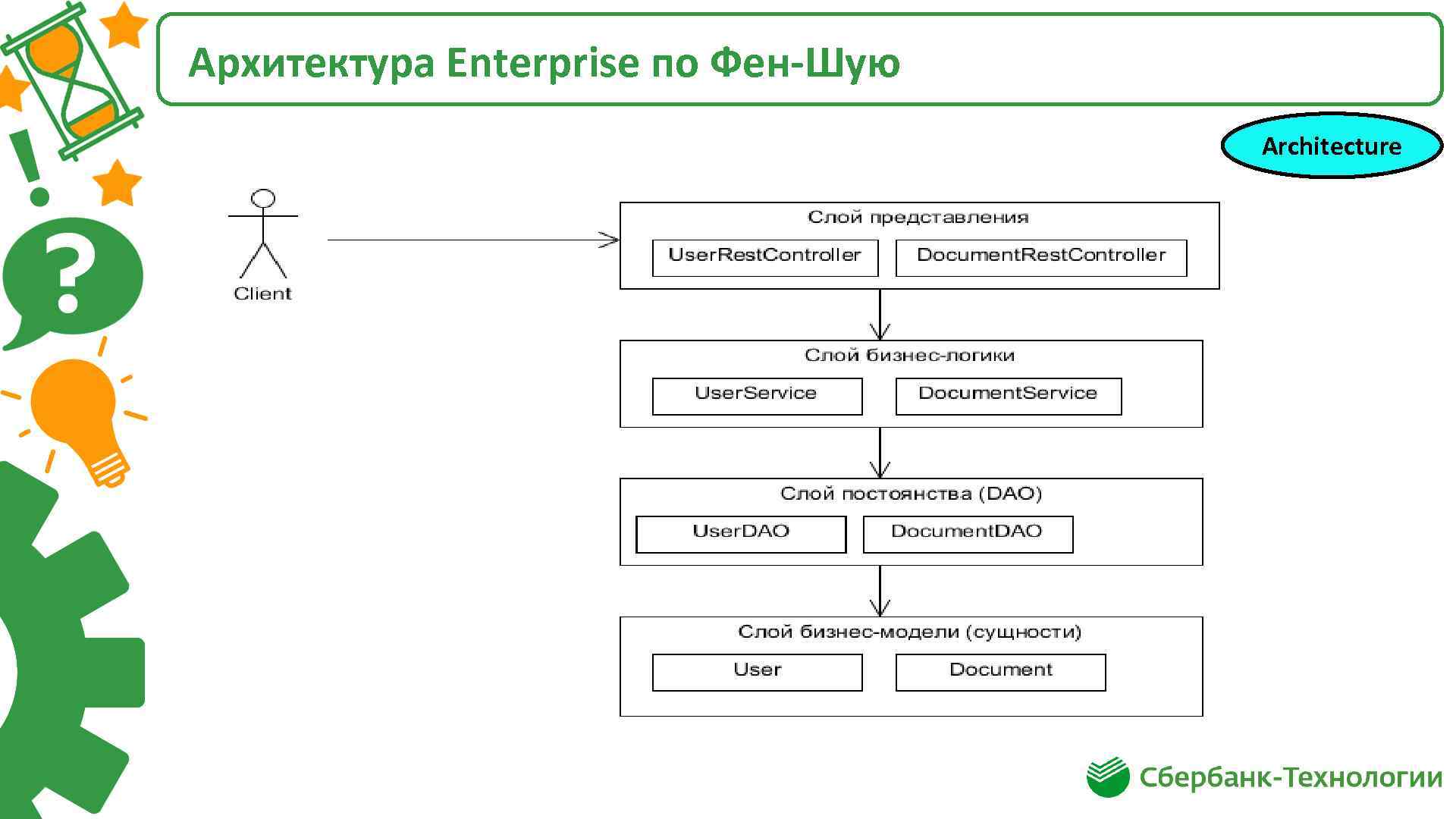 Архитектура Enterprise по Фен-Шую Architecture 