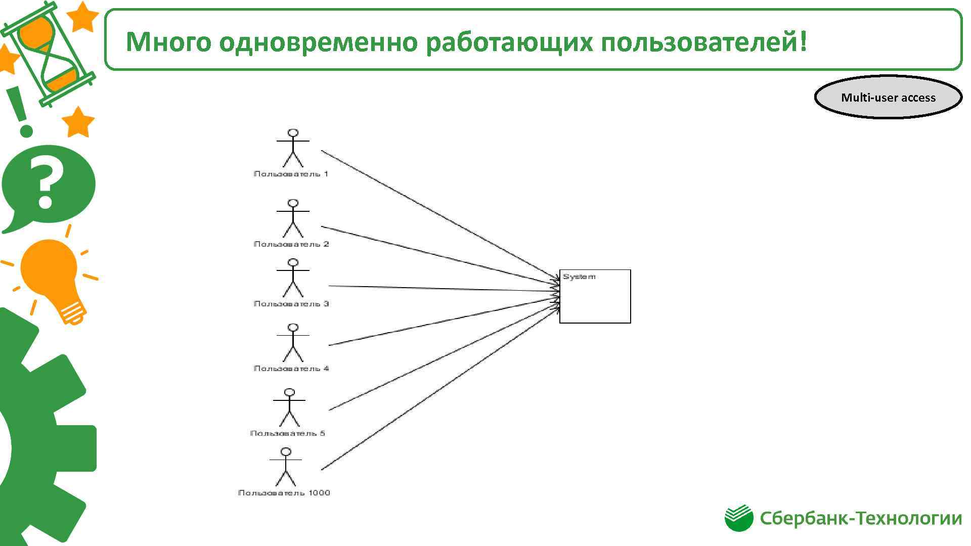 Много одновременно работающих пользователей! Multi-user access 