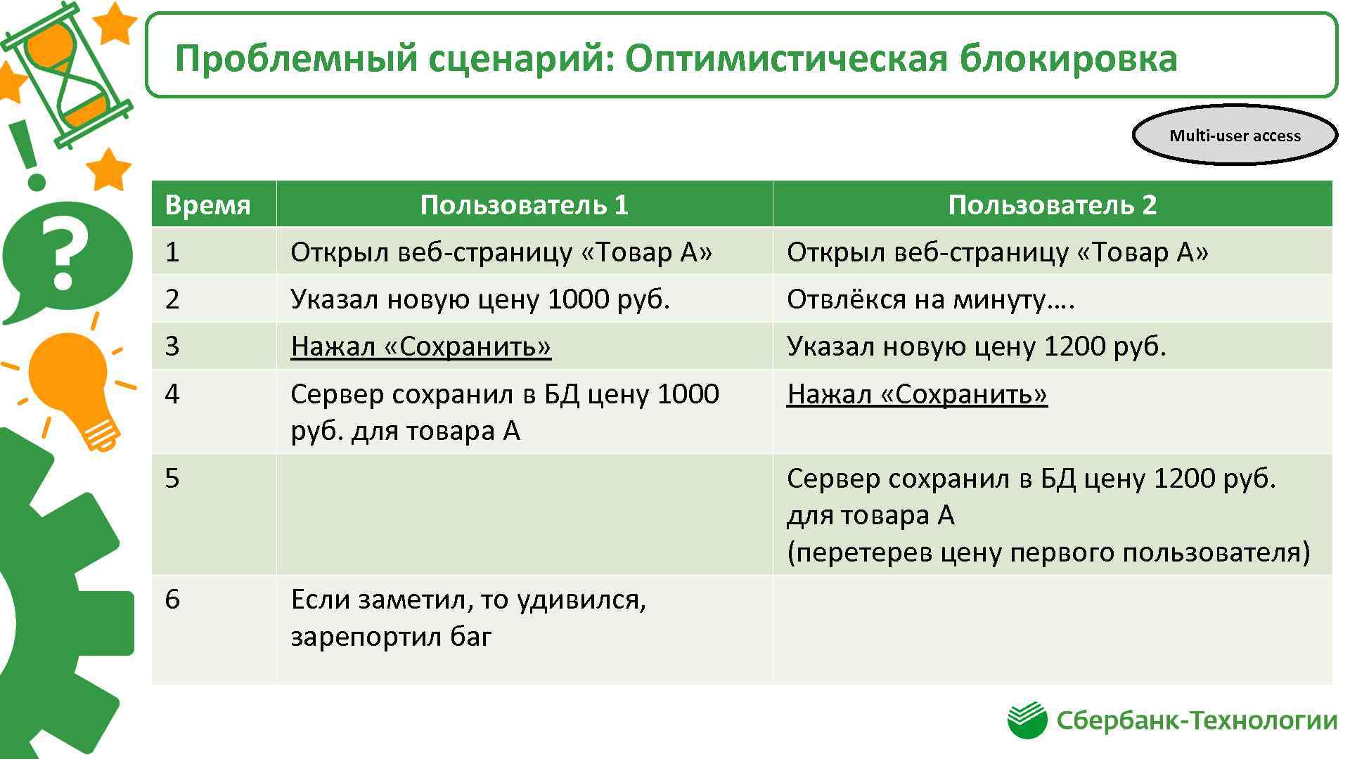 Проблемный сценарий: Оптимистическая блокировка Multi-user access Время Пользователь 1 Пользователь 2 1 Открыл веб-страницу