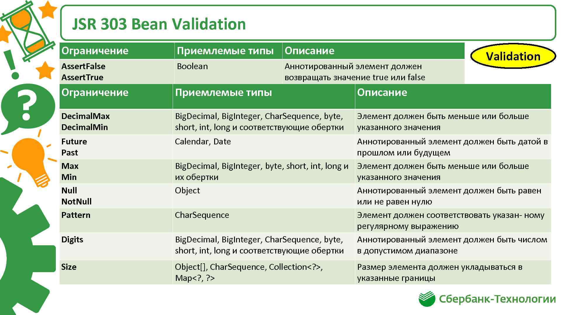 JSR 303 Bean Validation Ограничение Приемлемые типы Описание Assert. False Assert. True Boolean Ограничение