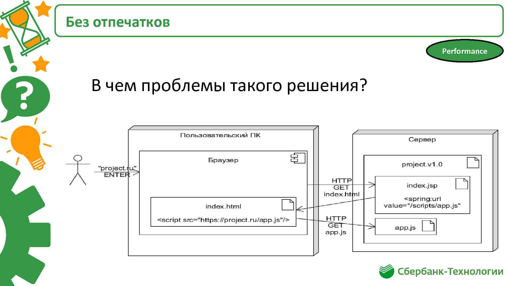 Без отпечатков Performance В чем проблемы такого решения? 