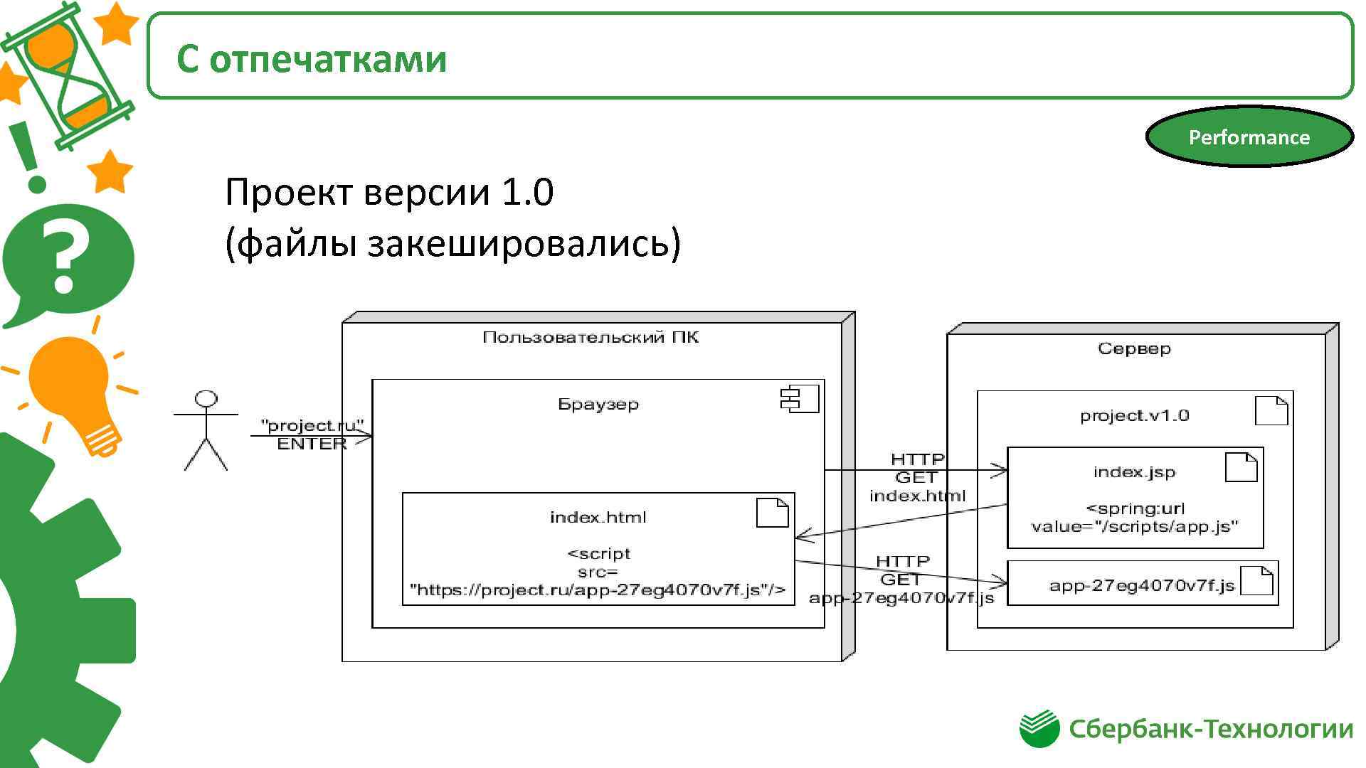 С отпечатками Performance Проект версии 1. 0 (файлы закешировались) 