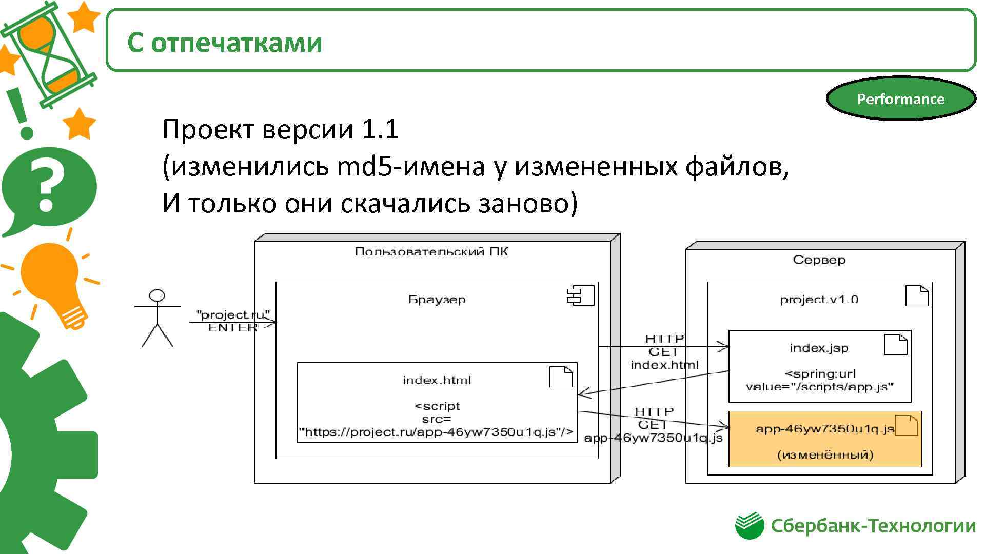 С отпечатками Performance Проект версии 1. 1 (изменились md 5 -имена у измененных файлов,