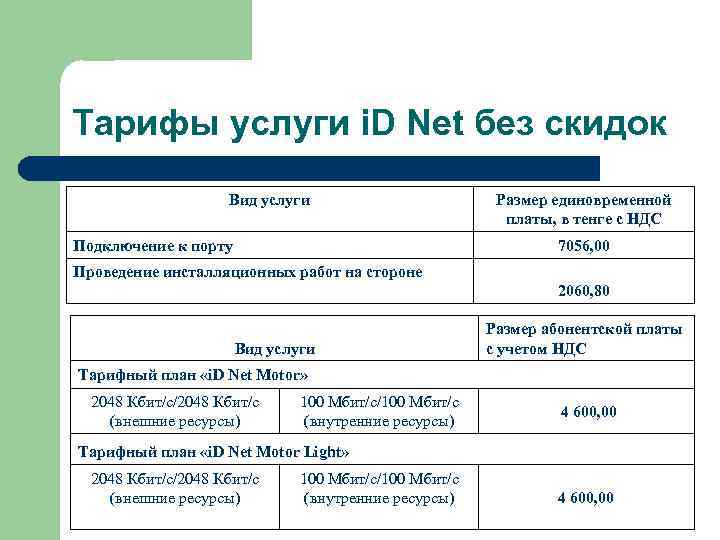 Тарифы услуги i. D Net без скидок Вид услуги Подключение к порту Размер единовременной