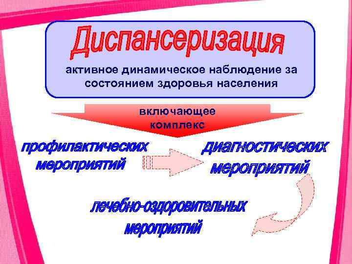 активное динамическое наблюдение за состоянием здоровья населения включающее комплекс 