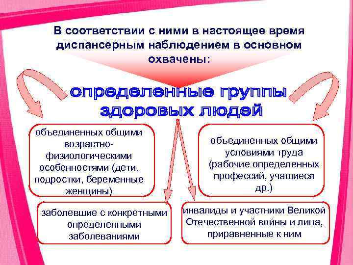 В соответствии с ними в настоящее время диспансерным наблюдением в основном охвачены: объединенных общими