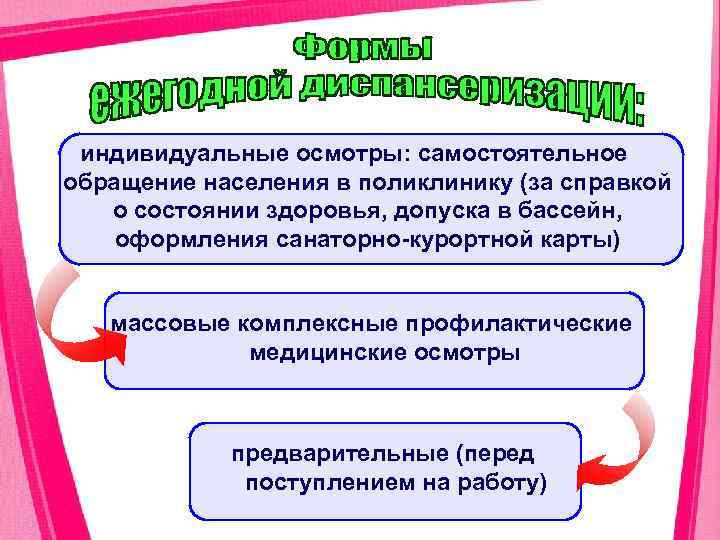 индивидуальные осмотры: самостоятельное обращение населения в поликлинику (за справкой о состоянии здоровья, допуска в