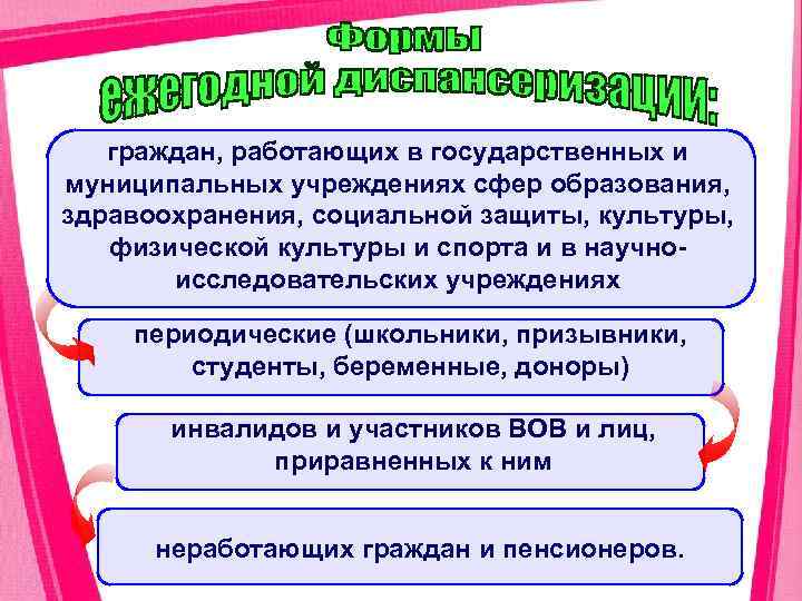граждан, работающих в государственных и муниципальных учреждениях сфер образования, здравоохранения, социальной защиты, культуры, физической