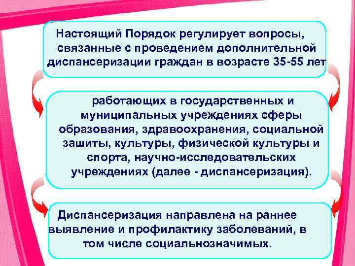Настоящий Порядок регулирует вопросы, связанные с проведением дополнительной диспансеризации граждан в возрасте 35 55
