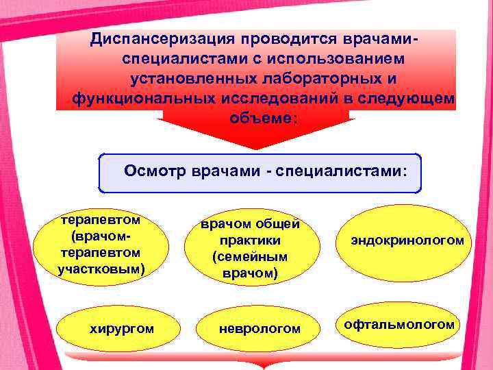 Диспансеризация проводится врачами специалистами с использованием установленных лабораторных и функциональных исследований в следующем объеме:
