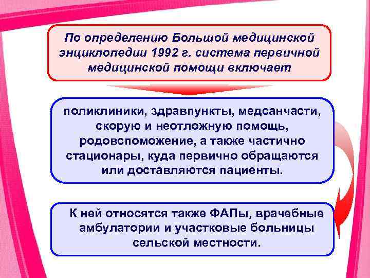 По определению Большой медицинской энциклопедии 1992 г. система первичной медицинской помощи включает поликлиники, здравпункты,
