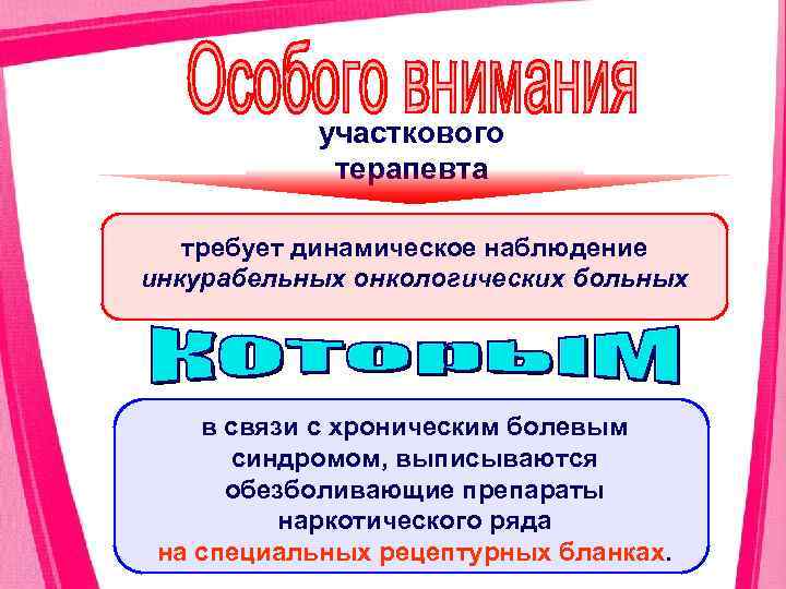 участкового терапевта требует динамическое наблюдение инкурабельных онкологических больных в связи с хроническим болевым синдромом,