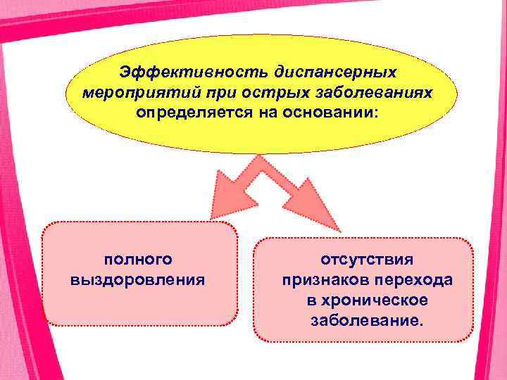 Эффективность диспансерных мероприятий при острых заболеваниях определяется на основании: полного выздоровления отсутствия признаков перехода