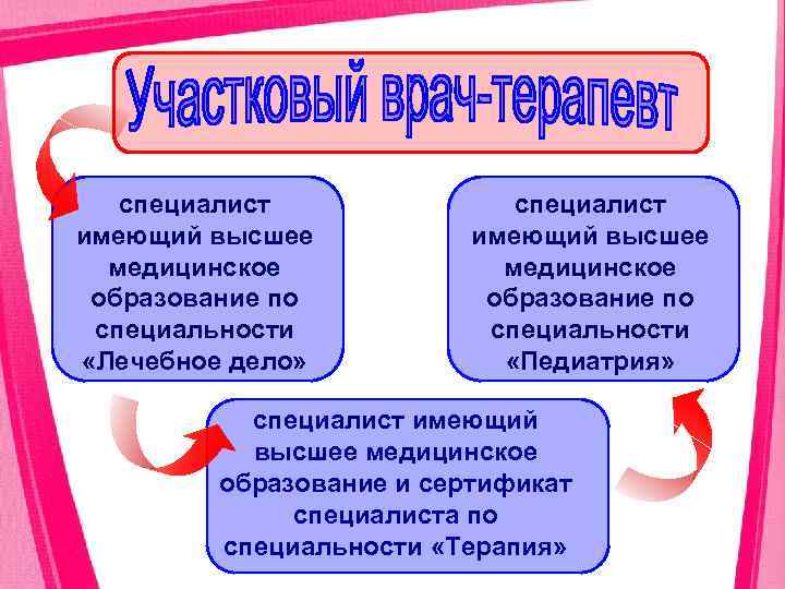 Купить Высшее Медицинское Образование