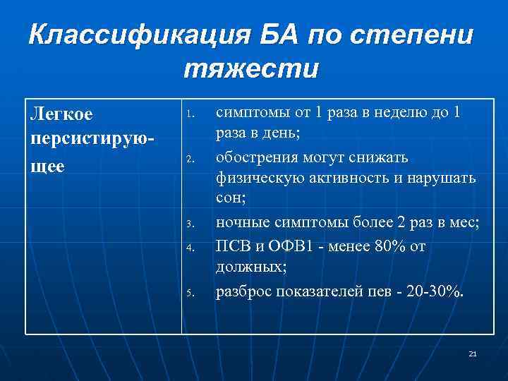 Классификация БА по степени тяжести Легкое персистирующее 1. 2. 3. 4. 5. симптомы от