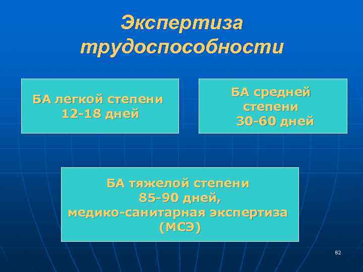 Экспертиза трудоспособности БА легкой степени 12 -18 дней БА средней степени 30 -60 дней