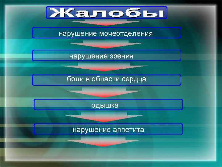 нарушение мочеотделения нарушение зрения боли в области сердца одышка нарушение аппетита 