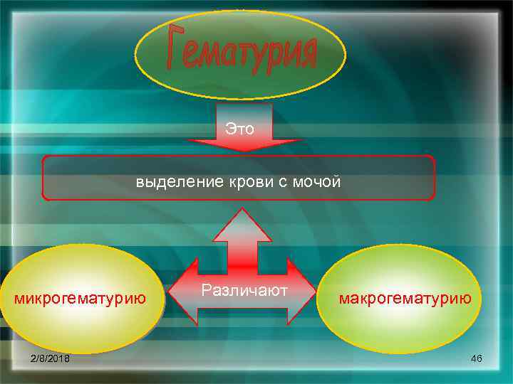 Это выделение крови с мочой микрогематурию 2/8/2018 Различают макрогематурию 46 