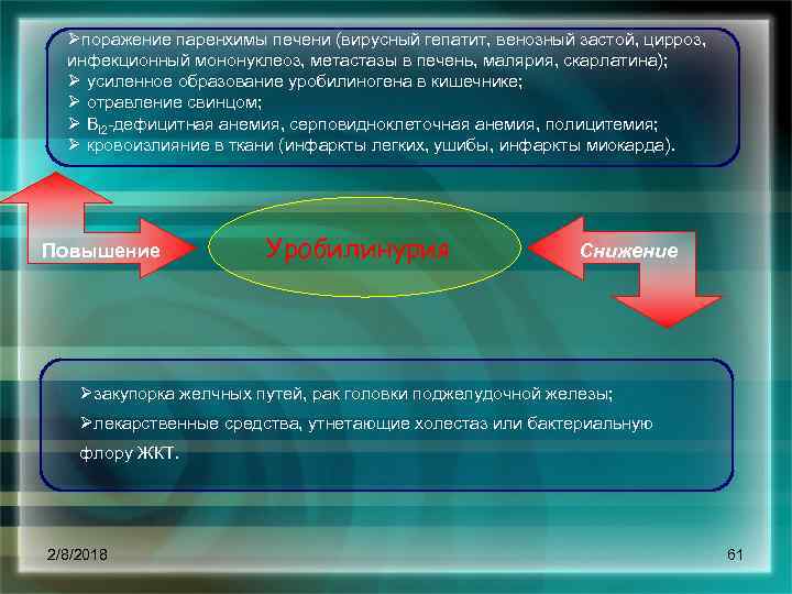 Øпоражение паренхимы печени (вирусный гепатит, венозный застой, цирроз, инфекционный мононуклеоз, метастазы в печень, малярия,