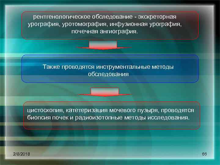 рентгенологическое обследование экскреторная урография, уротомография, инфузионная урография, почечная ангиография. Также проводятся инструментальные методы обследования