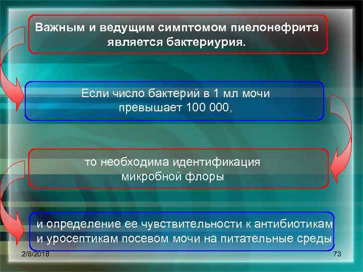 Важным и ведущим симптомом пиелонефрита является бактериурия. Если число бактерий в 1 мл мочи