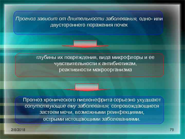 Прогноз зависит от длительности заболевания, одно или двустороннего поражения почек глубины их повреждения, вида