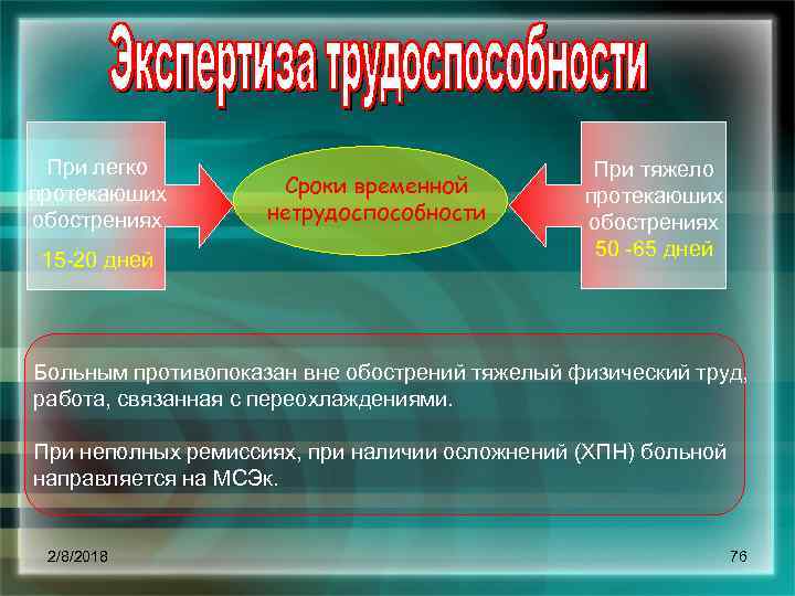 При легко протекаюших обострениях 15 20 дней Сроки временной нетрудоспособности При тяжело протекаюших обострениях