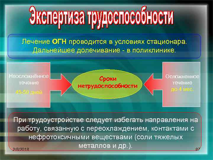 Лечение ОГН проводится в условиях стационара. Дальнейшее долечивание в поликлинике. Неосложнённое течение 45 50